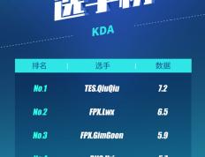 Uzi赛事官方发布问鼎冠军新规，FPX争议不断！的简单介绍